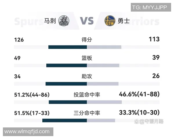 勇士与马刺的主场对决分析及比赛看点探讨 勇士与马刺的主场对决分析及比赛看点探讨